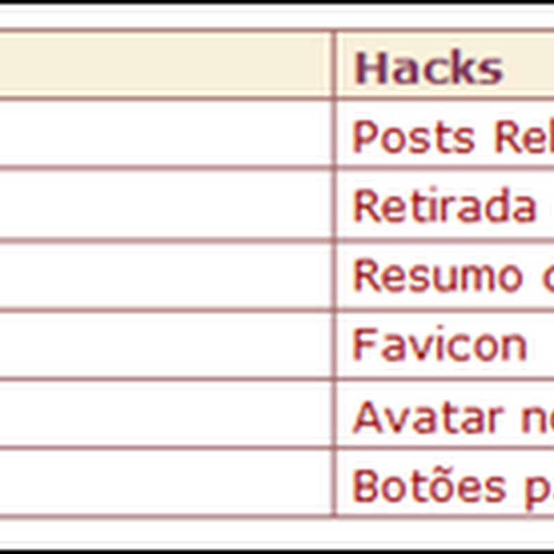 CSS - Tabela com bordas e linhas visíveis - Dicas Blogger